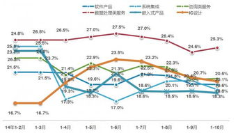 數(shù)據(jù)處理與存儲服務(wù)在集成電路產(chǎn)業(yè)中的關(guān)鍵作用