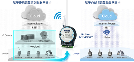 全面感知 智慧物聯(lián) 首款物聯(lián)網(wǎng)無線IO震撼問世，數(shù)據(jù)處理與存儲服務(wù)煥新升級