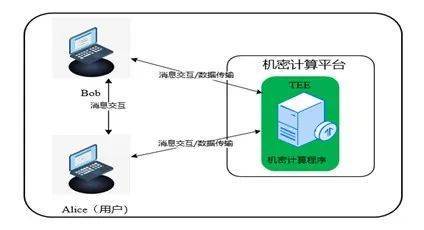 安恒信息隱私計算解決方案再獲全國一等獎，引領(lǐng)數(shù)據(jù)處理與存儲服務(wù)創(chuàng)新
