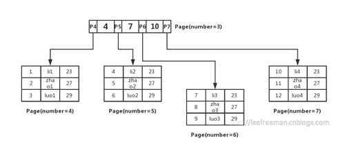 有序表及其在數(shù)據(jù)處理與存儲服務中的應用