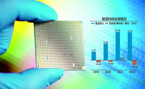 近四年扣非凈利潤虧損1.71億，聯蕓科技沖刺科創板，聚焦數據處理與存儲服務新賽道