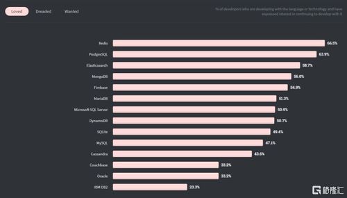 Couchbase 十年磨一劍，虧損中求上市的數據軟件自救之路