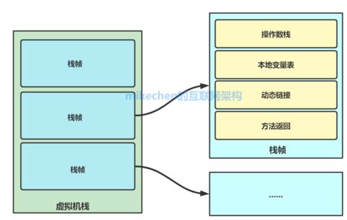 JVM調優在數據處理與存儲服務中的關鍵實踐